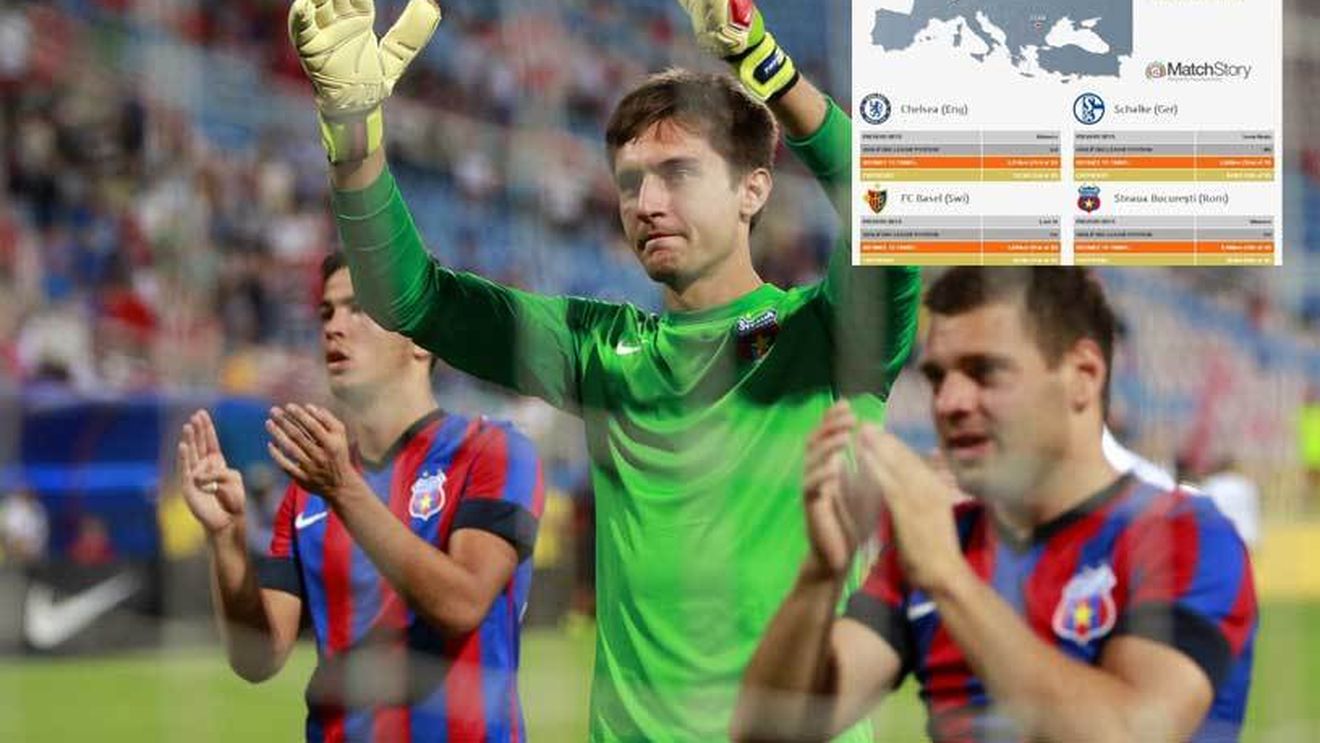Entuziasmul Stelei, oprit brutal de statistică! Reghecampf speră la calificare în "primăvară", UEFA i-a "aruncat" pe roș-albaștri într-o capcană