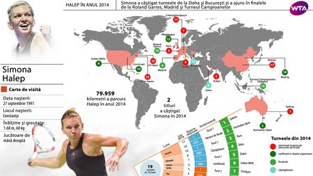 INFOGRAFIE | 2014, anul în care Halep a ajuns în elita tenisului mondial