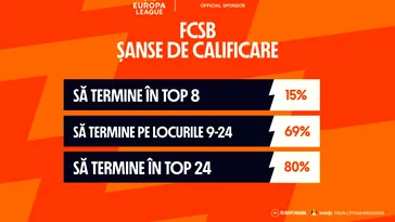 Calcule: Șansele FCSB de calificare în optimile de finală ale Europa League. ADVERTORIAL