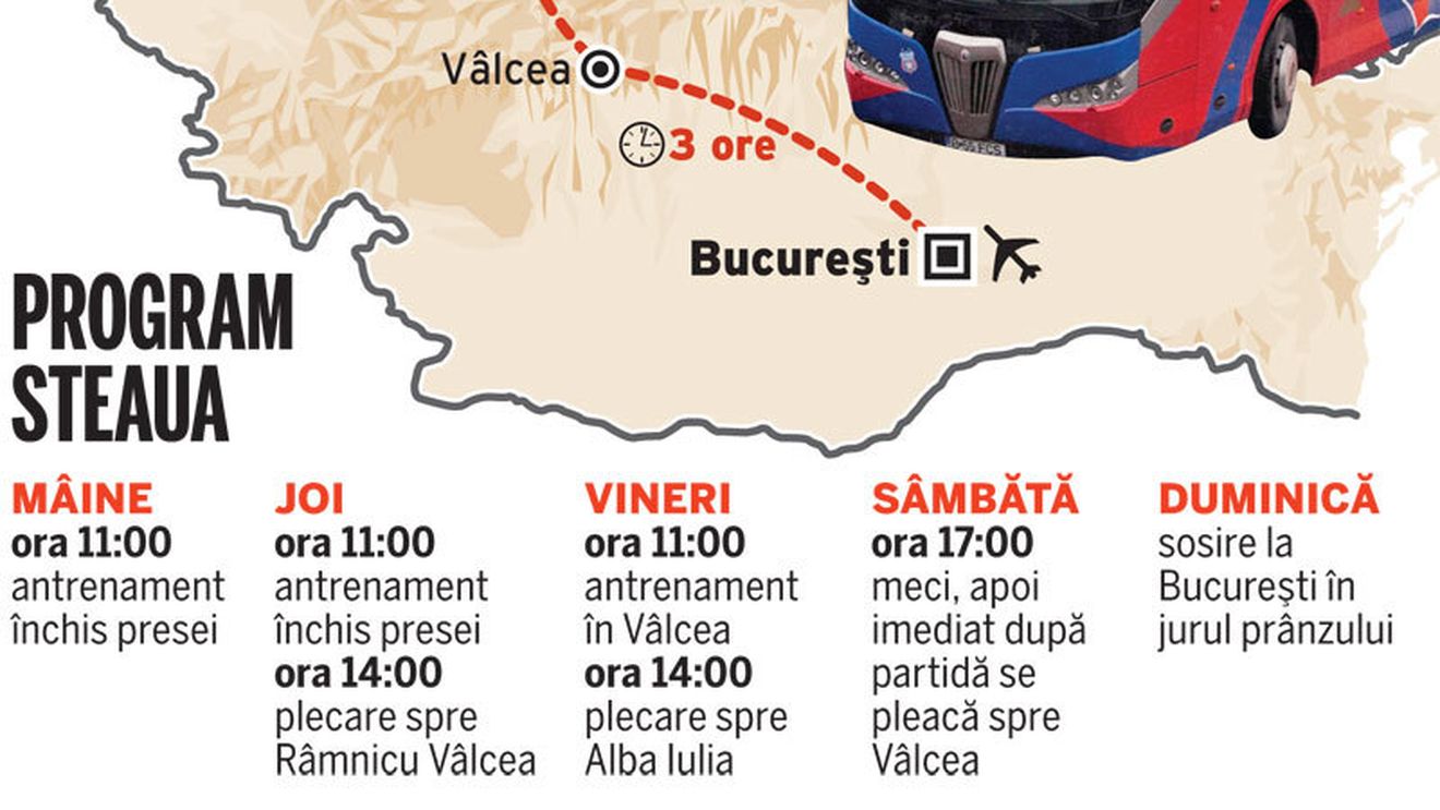 Incredibil!** Ca să facă economie, Steaua merge în deplasare cu autocarul!