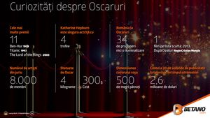 (P) Ofertele Betano direct de pe covorul roșu