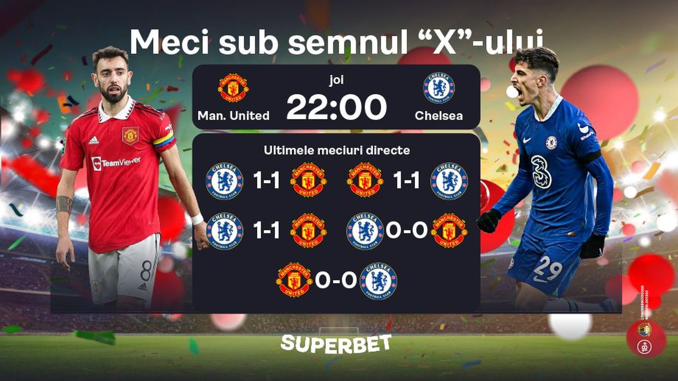 ADVERTORIAL | Manchester United – Chelsea: un meci sub semnul „X”-ului