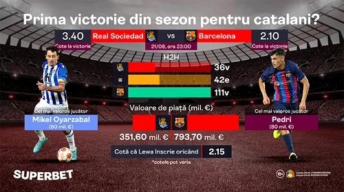 ADVERTORIAL | Real Sociedad vs Barcelona: fanii așteaptă primul gol al lui Lewandowski pentru Barcelona într-un meci oficial