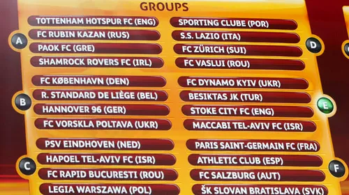 Adversarul din grupele Europa League care regretă tragerea la sorți:** „Urăsc să joc împotriva românilor!” Vezi motivul!