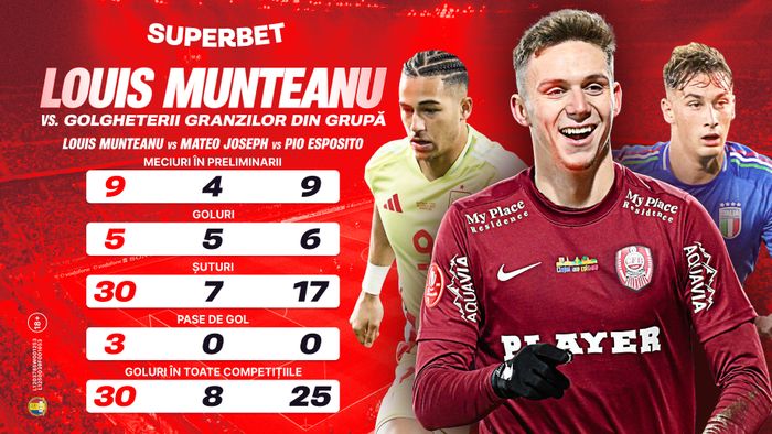 ADVERTORIAL | Debut "de foc" la Europeanul slovac! SuperCote pentru Italia U21 - România U21