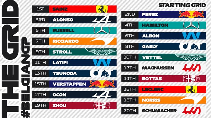 Lovitură de teatru în Marele Premiu de Formula 1 din Belgia! Max Verstappen a câștigat calificările, dar Carlos Sainz pleacă din pole-position