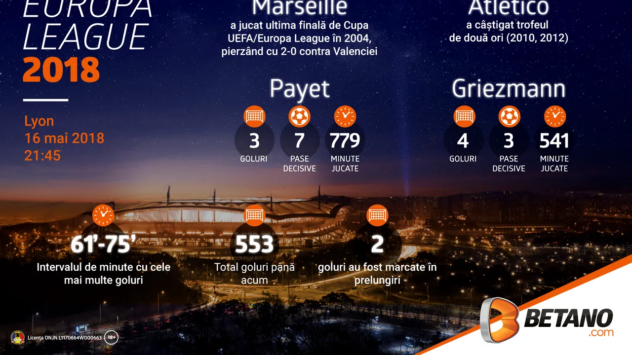 (P) INFOGRAFIC: Finala Europa League, Olympique Marseille - Atletico Madrid
