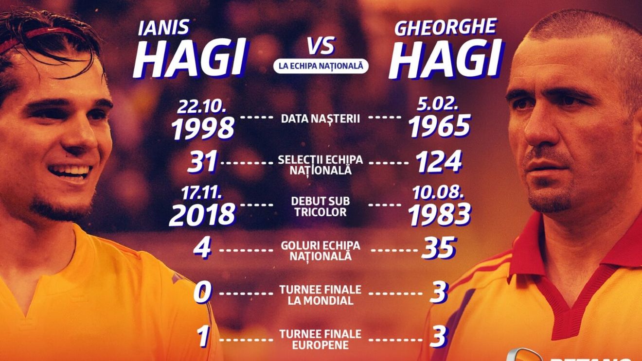 ADVERTORIAL | Infografic: Arc peste timp, Gheorghe Hagi față în față cu Ianis Hagi la echipa națională