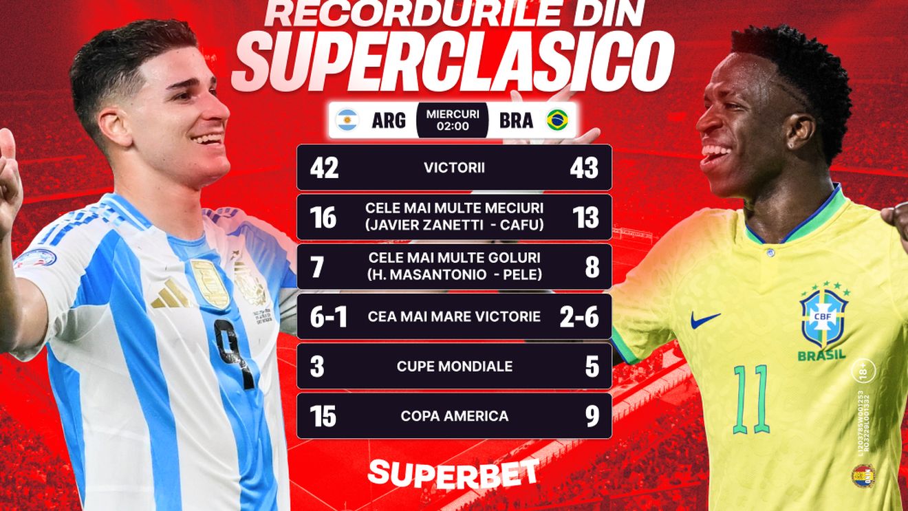 Argentina - Brazilia cu tentă istorică pe "Monumental". Fără Messi și Neymar, dar cu o miză specială. ADVERTORIAL