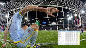 Suntem pe muchie de cuțit! Ce s-a întâmplat în clasamentul coeficienților după egalul Stelei cu Basel