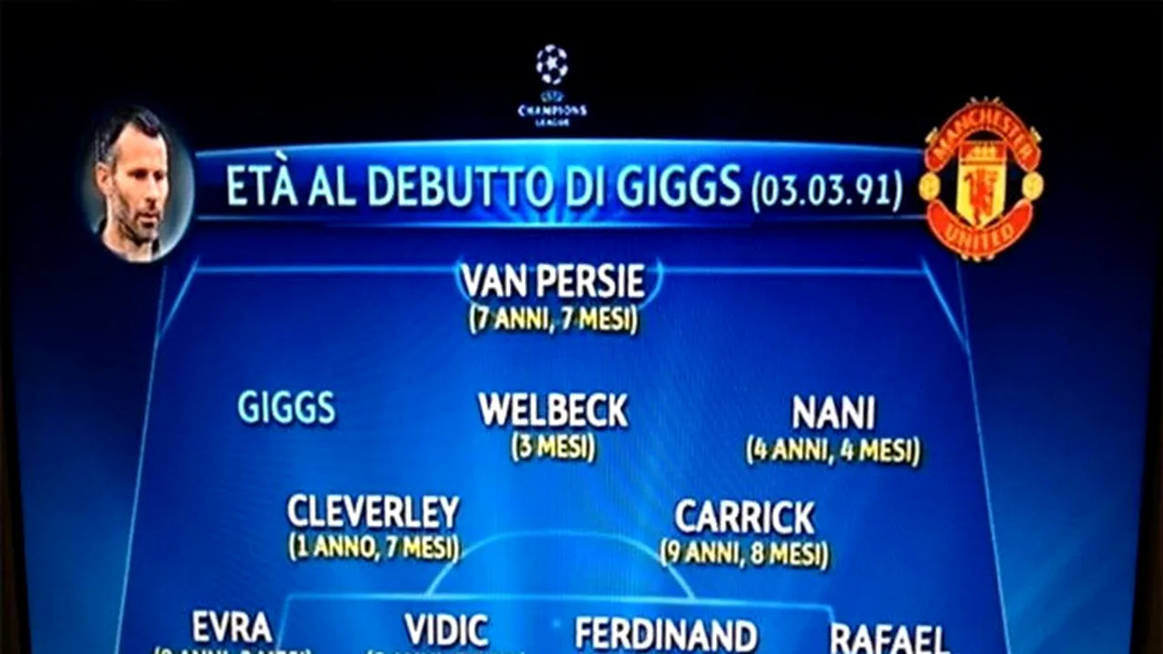 FOTO GENIAL!** Asta spune totul despre LEGENDARUL Ryan Giggs! Cum a onorat o televiziune din Italia meciul 1000 jucat de galez pentru United: