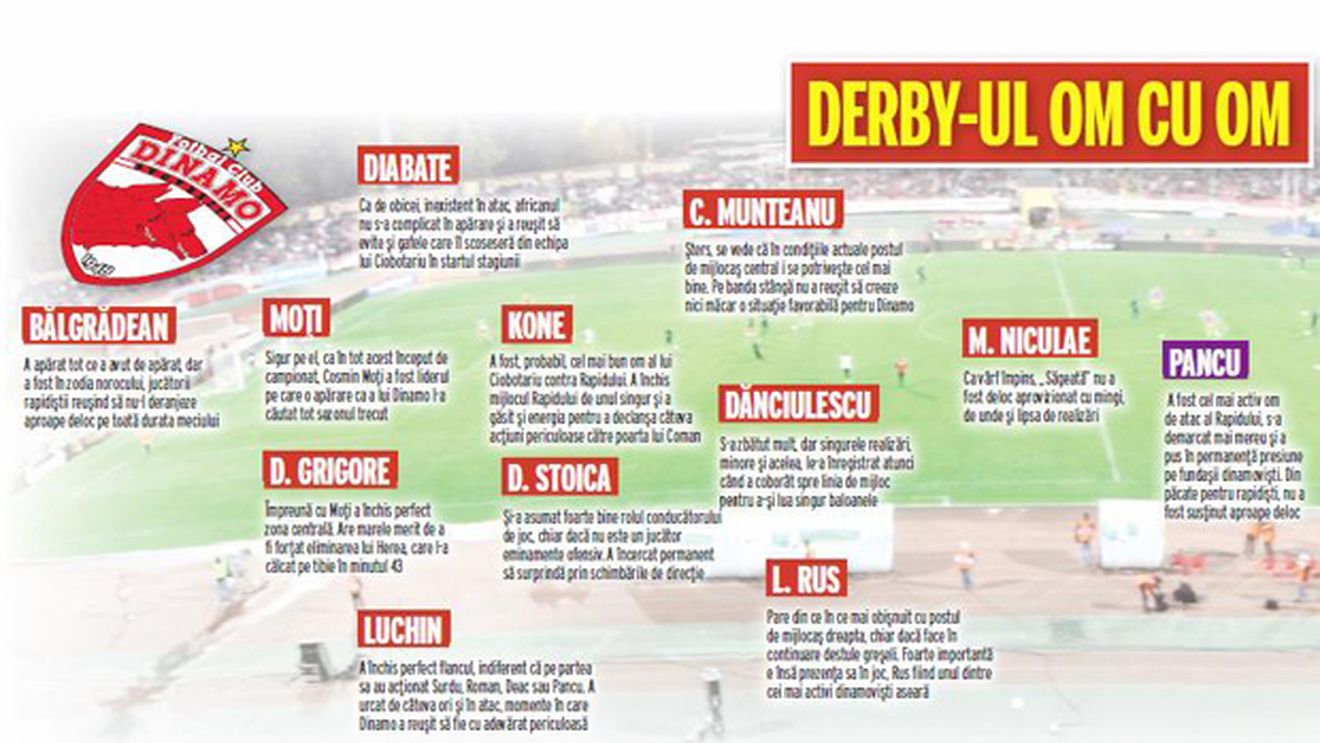 Herea, DEZASTRU TOTAL - Kone, cel mai bun om al "câinilor"!** Derby-ul Dinamo - Rapid, OM CU OM