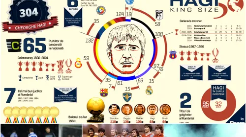 INFOGRAFIE | Toate recordurile lui Hagi într-o prezentare grafică de excepție. Promisiunea de care „Regele” s-a ținut în 1985: „Acesta este doar un punct de plecare”