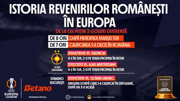 INFOGRAFIC: Istoria revenirilor românești în Europa. ADVERTORIAL