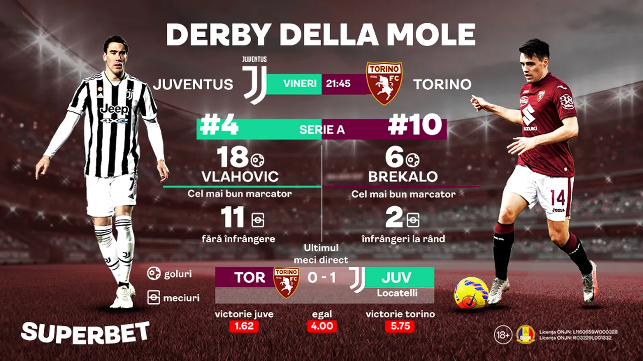 ADVERTORIAL | Juventus – Torino: Juve, fără înfrângere de aproape trei luni în Serie A. Vezi SuperCotele din Derby della Mole