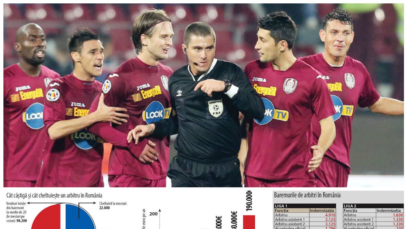 Azi, în săptămânalul ProSport - SPECIAL: Câți bani încasează un arbitru de top din România! Comparație cu cele mai tari campionate din Europa