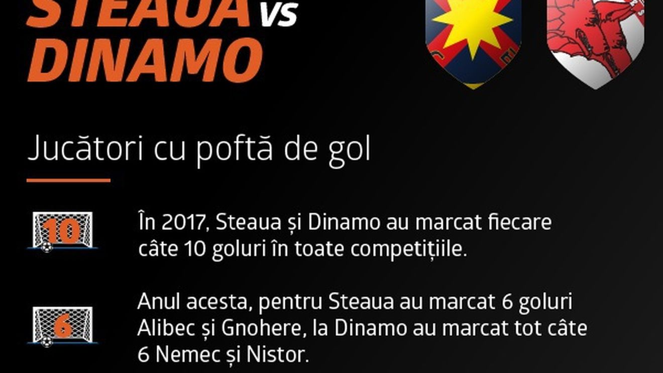 (P) Marele Derby într-o singură imagine