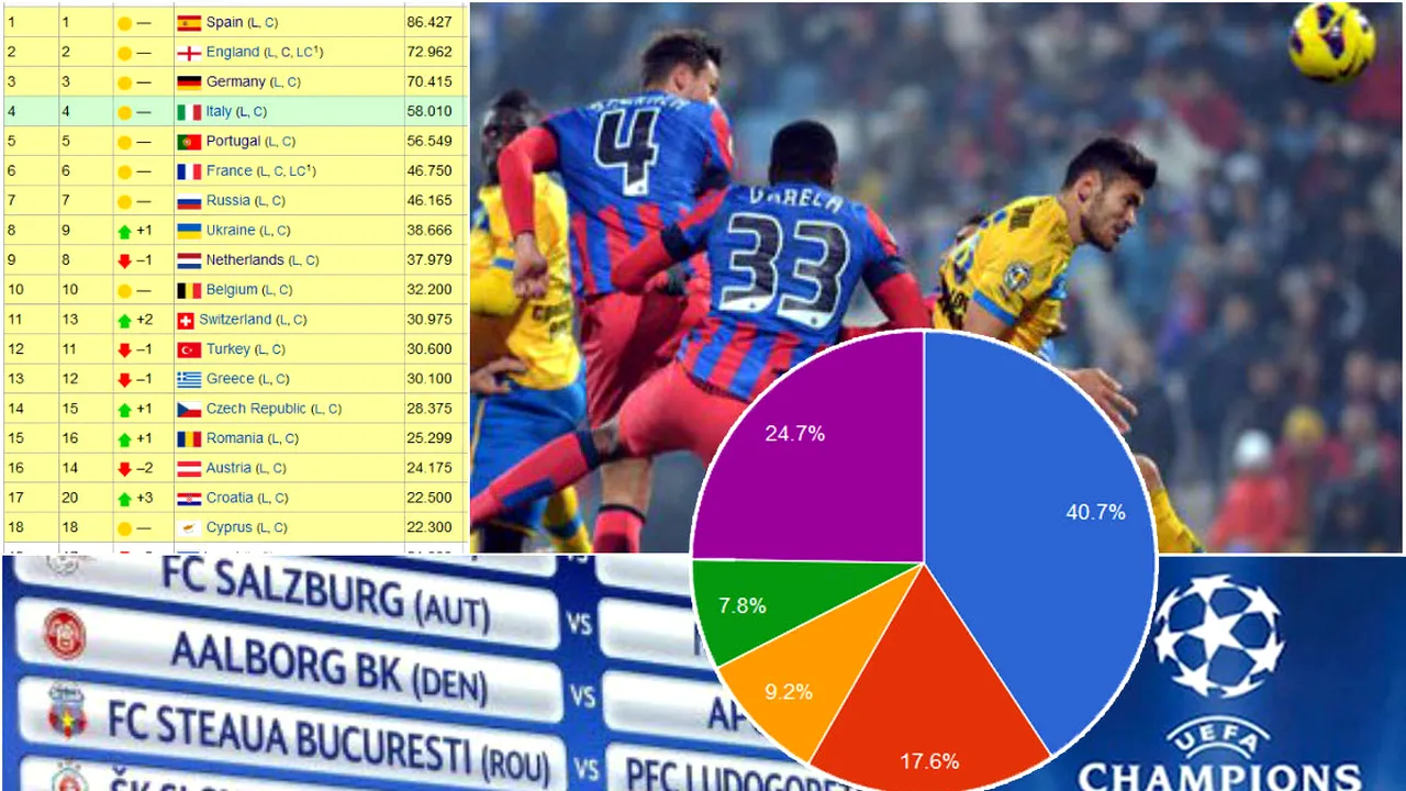 Steaua, CFR și 