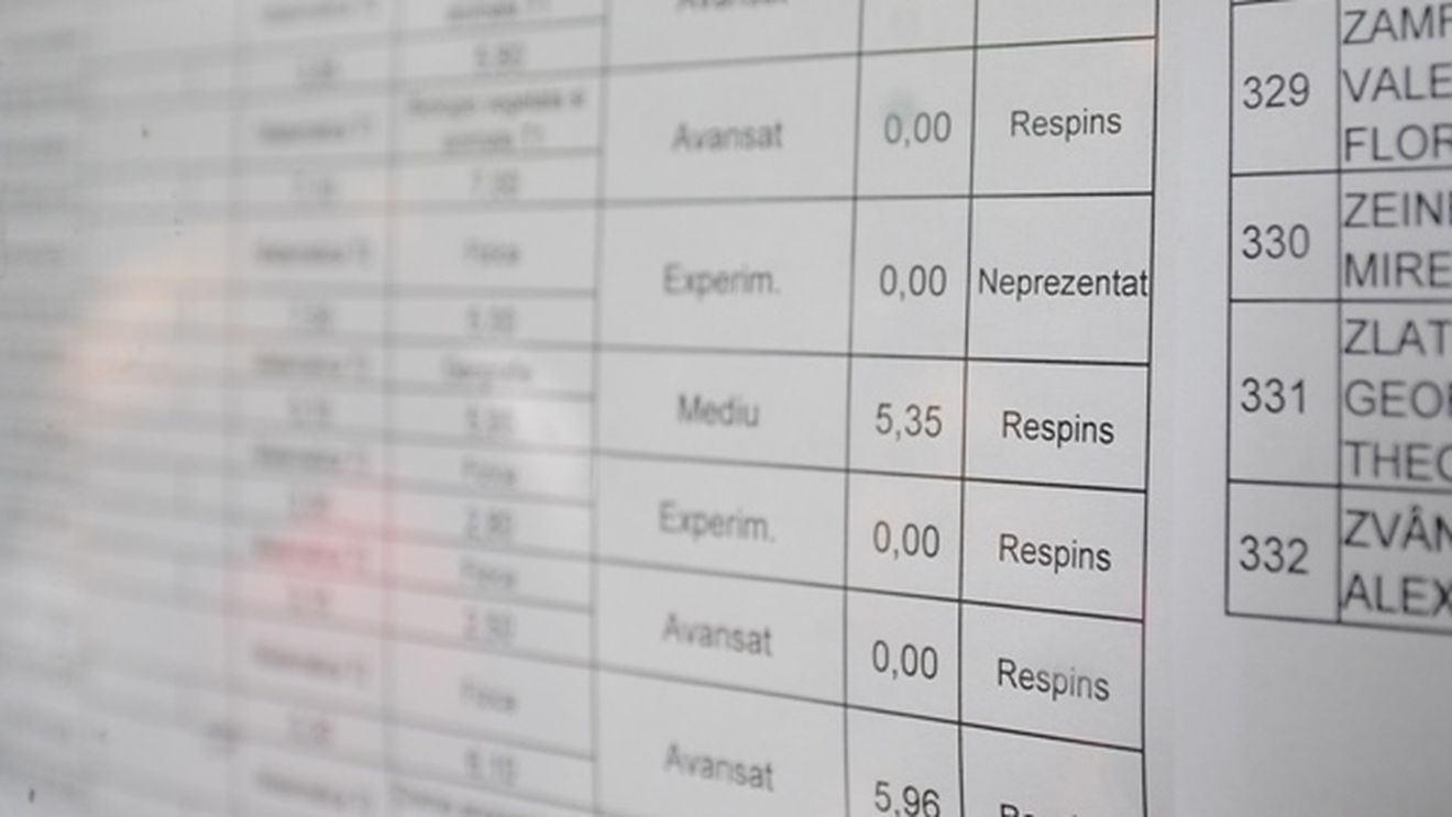 Scandal INCREDIBIL după BAC-ul sportivilor. COSR: 900 de nume pe liste, deși la loturi sunt doar 108!