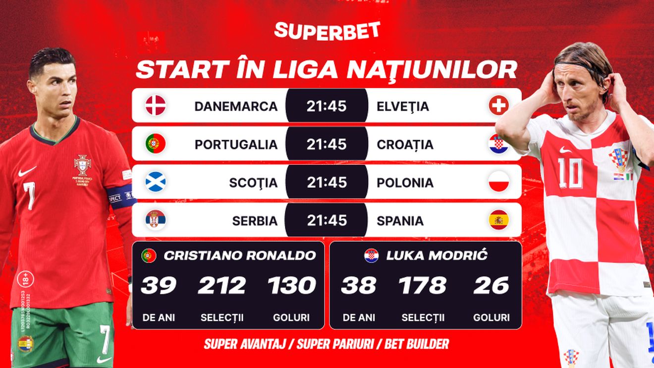 ADVERTORIAL | Ronaldo – Modric, duelul primei zile din Liga Naţiunilor. Vezi oferta pentru meciurile de joi