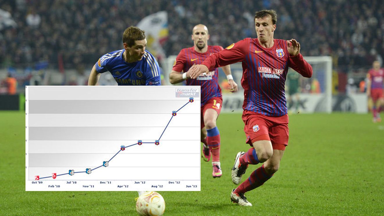 O nouă bornă istorică atinsă de un jucător de la Steaua! Chiricheș și-a bătut recordul și e cel mai valoros jucător care a evoluat în Liga 1! 
