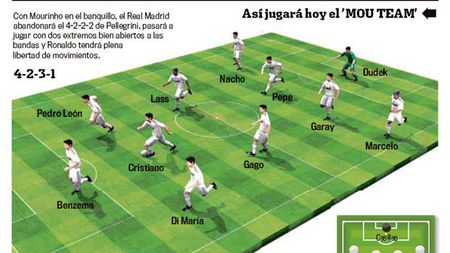 Galacticii, la primul meci din era Mourinho! Vezi primul `11` al Realului