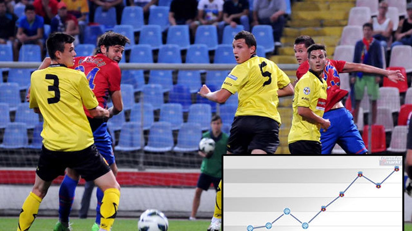 REPLICĂ‚ fabuloasă: umilit de Becali, a pus capul în pământ și a făcut SHOW în Liga I!** Acum e cel mai TARE din țară pe postul lui! De ce credea Gigi că a aruncat 400.000 la gunoi 