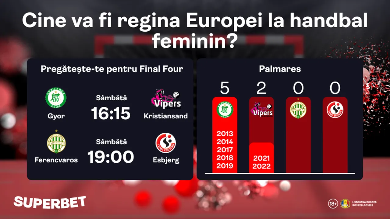 ADVERTORIAL | E timpul pentru Final 4 în Liga Campionilor la handbal feminin. Cine ia coroana?