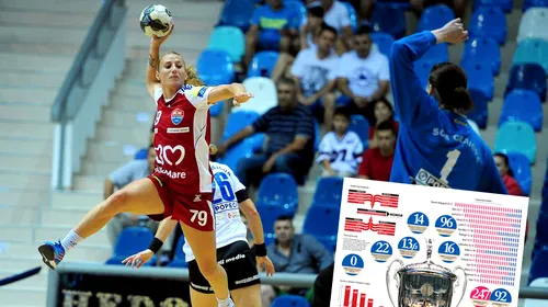 INFOGRAFIE | Liga Campionilor la handbal feminin, competiția accesibilă românilor