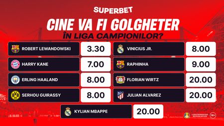 ADVERTORIAL | Cursa pentru titlul de golgheter în Liga Campionilor! Cum arată cotele