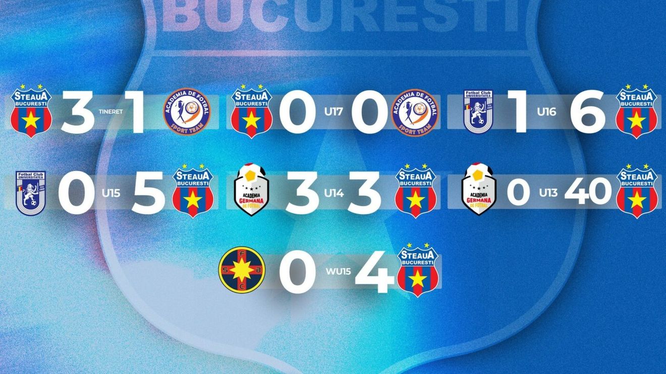 Steaua a câștigat meciul de fotbal cu 40-0. Nu e banc