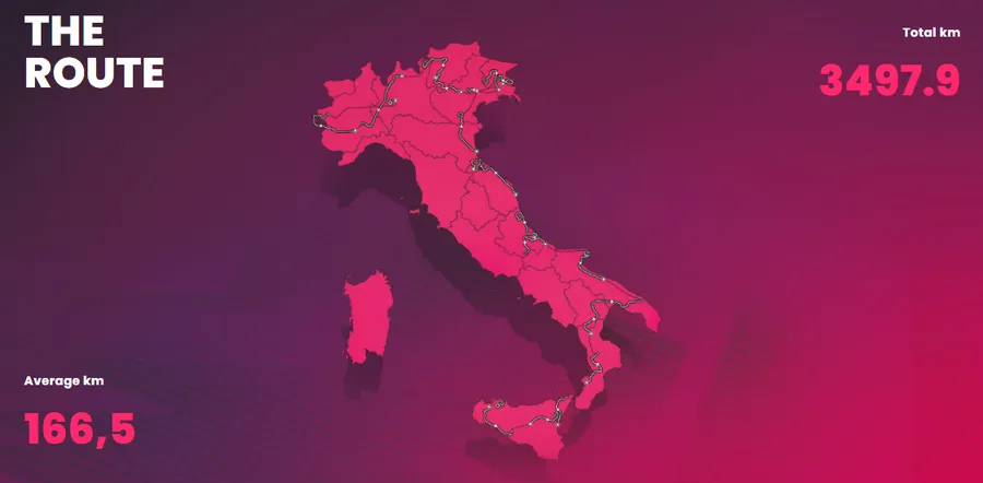 cine sunt marii favoriti la castigarea il giro