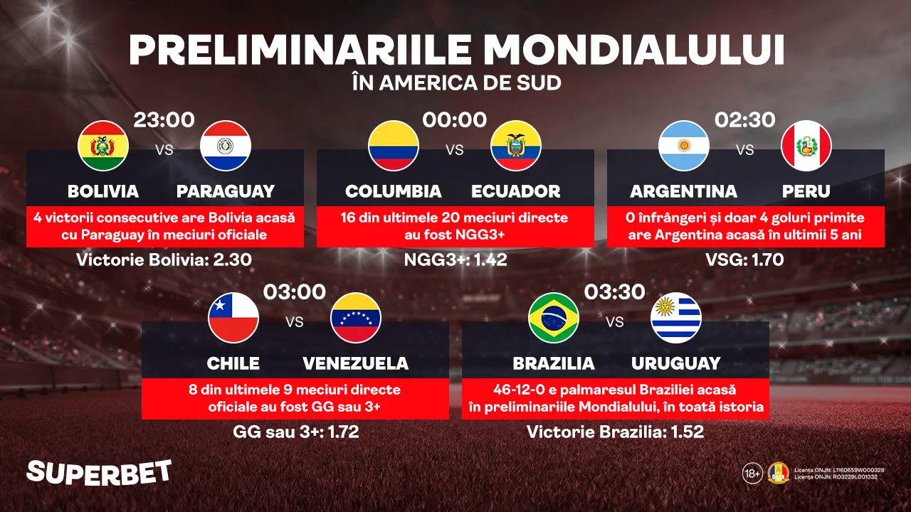 America de Sud închide pauza internațională. Brazilia poate obține calificarea, Chile e în pericol să o rateze!