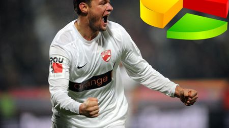 STATISTICĂ‚** "Săgeată" în inima Stelei! Topurile celor mai eficienți jucători care vor juca în "Derby de România"