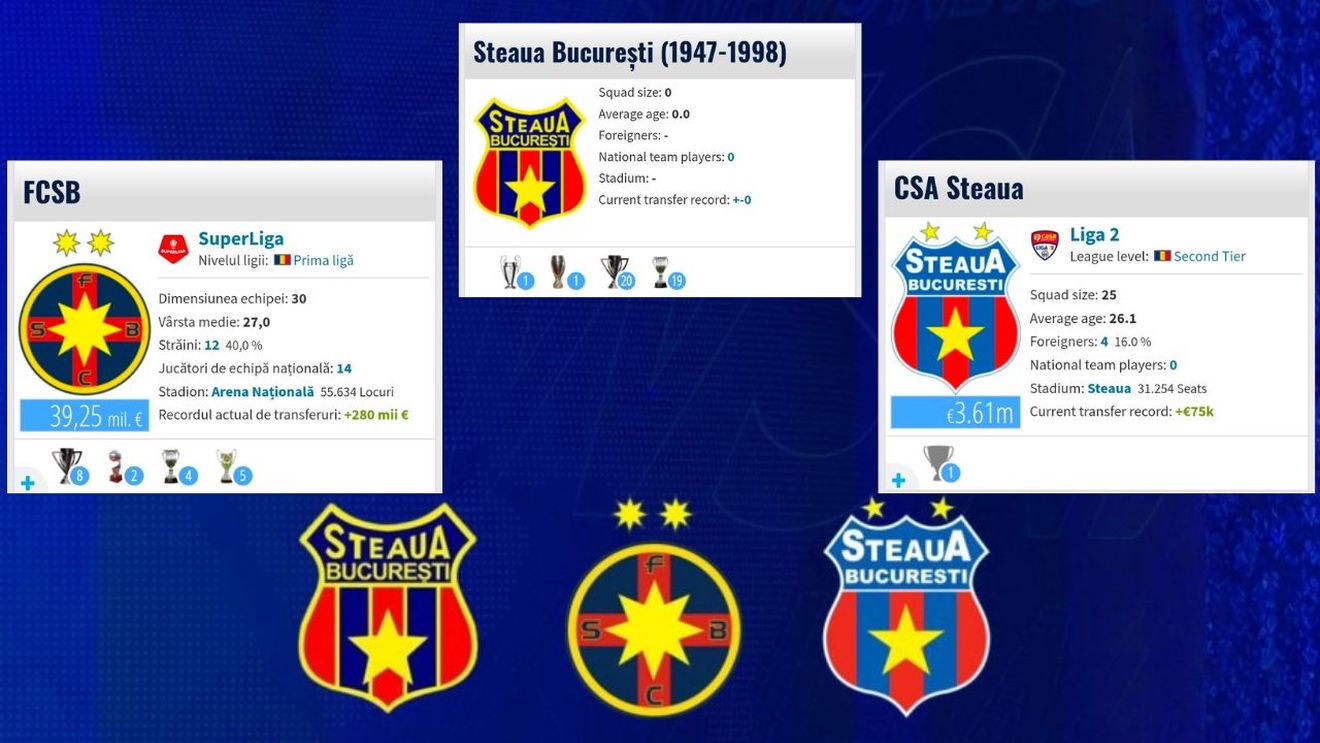 Lovitură de proporții! Palmaresul Stelei a fost împărțit în 3: „actuala” CSA Steaua are un trofeu, în timp ce FCSB există din 1998