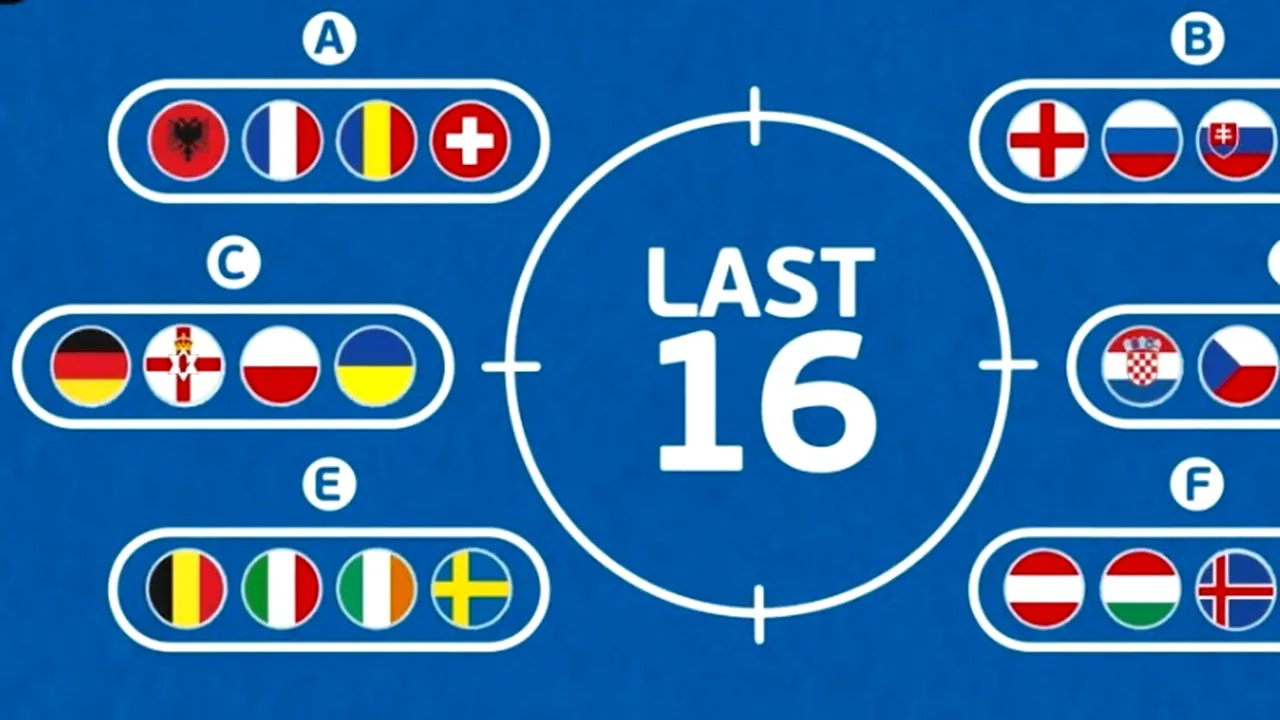 Toate calculele pentru calificarea în optimi la EURO 2016!