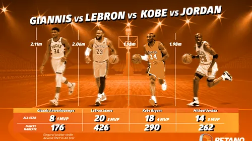 ADVERTORIAL | INFOGRAFIC: All Star Game, comparație între Giannis, LeBron, Kobe și Jordan