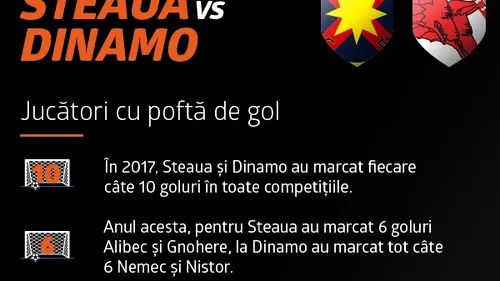 (P) Marele Derby într-o singură imagine