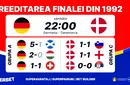 Germania – Danemarca: gazdele, favorite să câştige reeditarea finalei din 1992. ADVERTORIAL