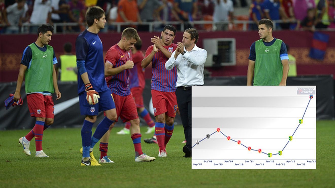 Asta e cea mai tare MUTARE făcută în Liga 1 în 2012!** Reghe l-a luat gratis și i-a crescut cota de 15 ori în doar câteva luni! Stelistul mai scump și mai bun de la meci la meci