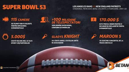 (P) Super Bowl, cel mai mare spectacol sportiv al Americii