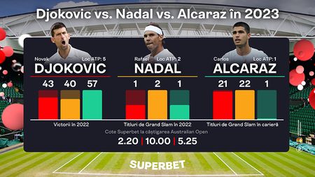 ADVERTORIAL | Start lansat în 2023. Cum arată prima SuperSăptămână de Tenis pe Superbet