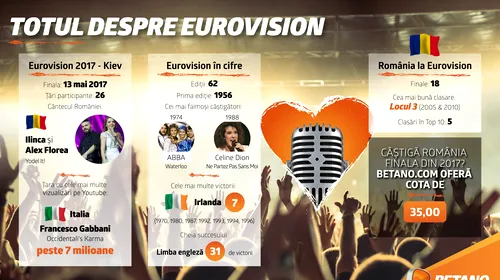 (P) Finala Eurovision: de „yodel”-ul germanic al României până la mesajul de protest anti-occident al Italiei