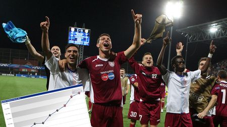CFR Cluj mai face un transfer de senzație!** Jucătorul care poate ajunge  la "enclava" de SUPER VEDETE din Premier League