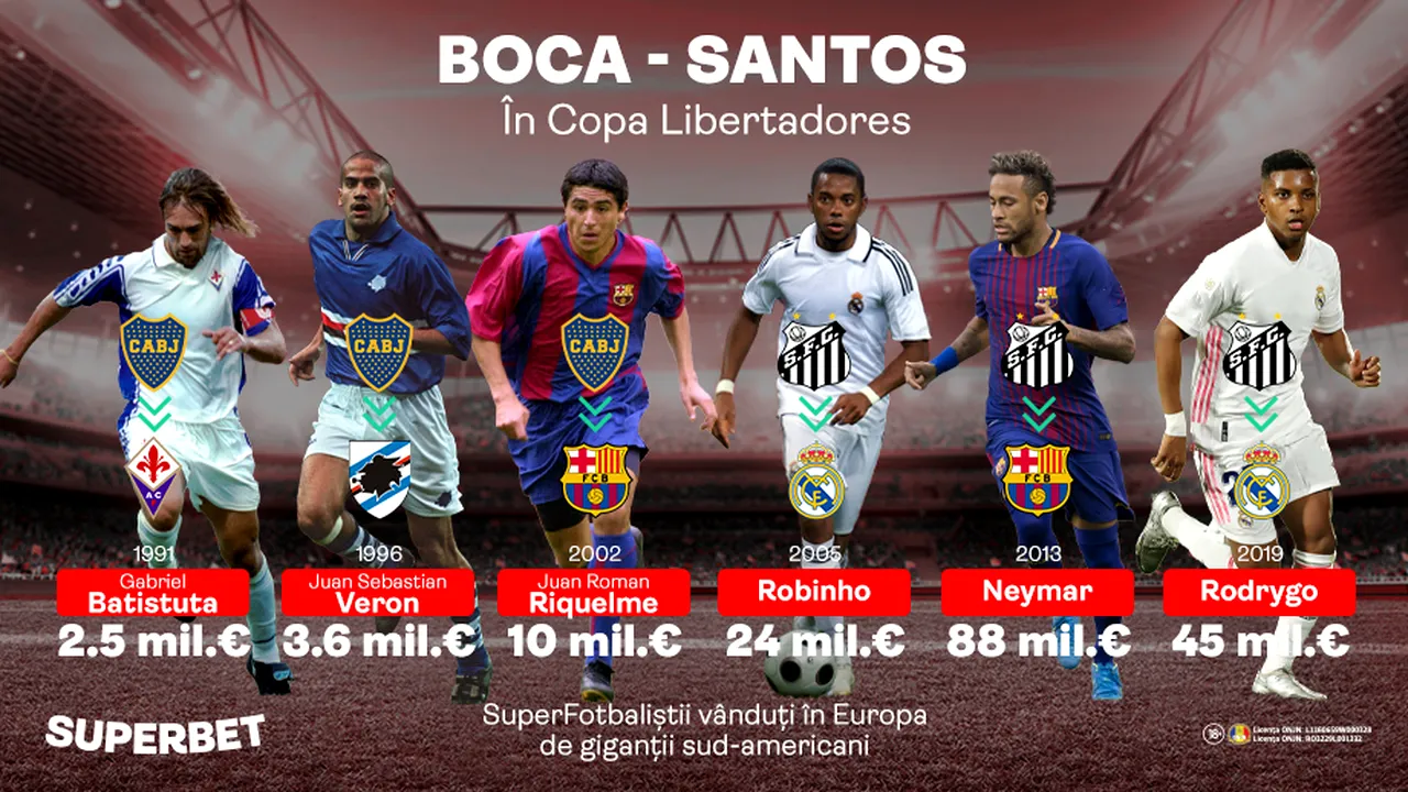 Boca - Santos, derby-ul care poate lansa următorul star al fotbalului