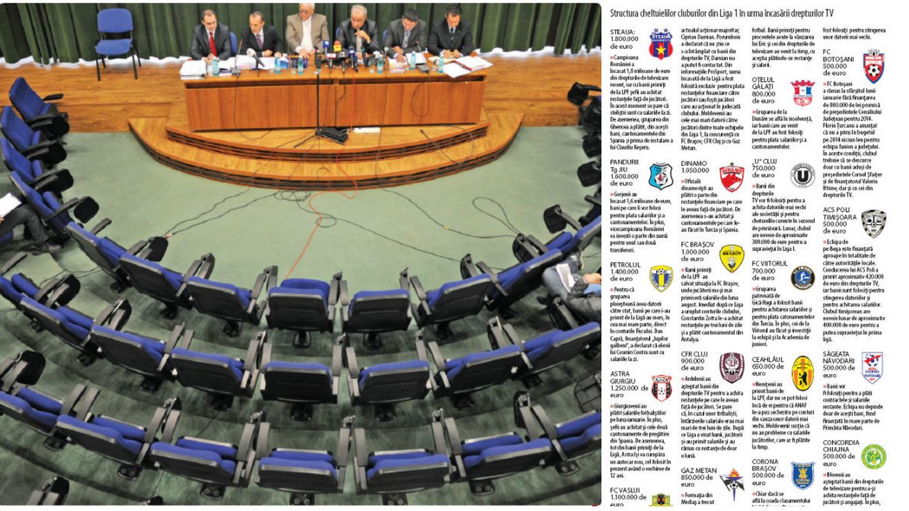 Injecție de bani în LigaÂ I. Cum au cheltuit cluburile cele 16 milioane de euro din drepturile de televizare