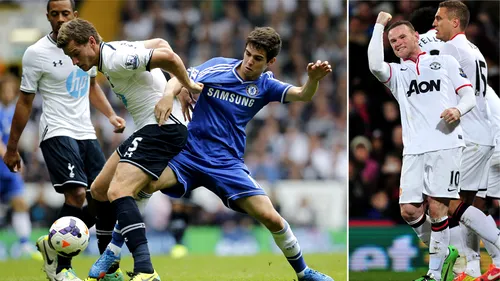 Premier League, etapa 29. Chelsea a trecut la scor de Tottenham. WBA - Manchester United s-a terminat 0-3. Clasament și rezultate