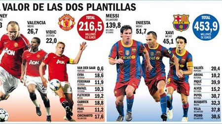 BarÃ§a - United, finala sutelor de milioane de euro!** Ferguson vrea să câștige Liga cu un jucător de 230 de ori mai ieftin ca Lionel Messi
