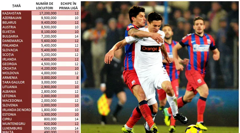 Liga 1 de 14 echipe: România coboară în rândul țărilor mici