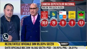 România TV, cea mai urmărită televiziune de ştiri în ziua alegerilor parlamentare